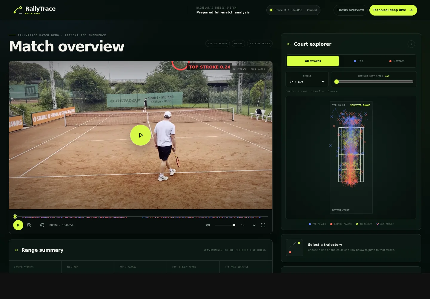 RallyTrace match-review workspace with video, detected strokes, and a court explorer