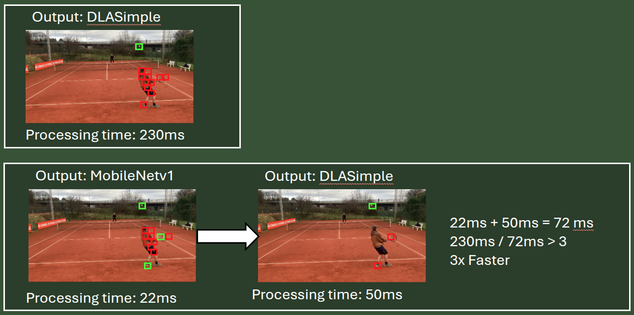 Speedup of Optimization