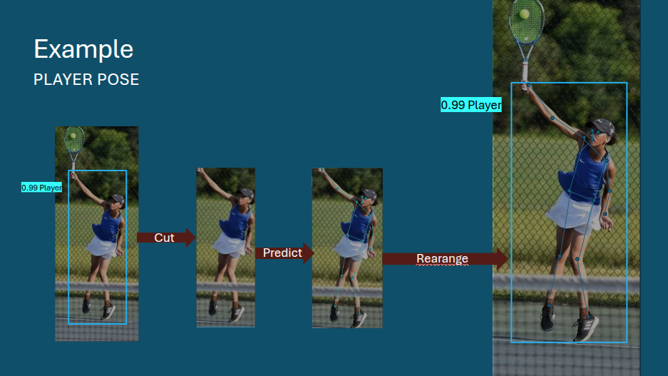 Player Pose Prediction